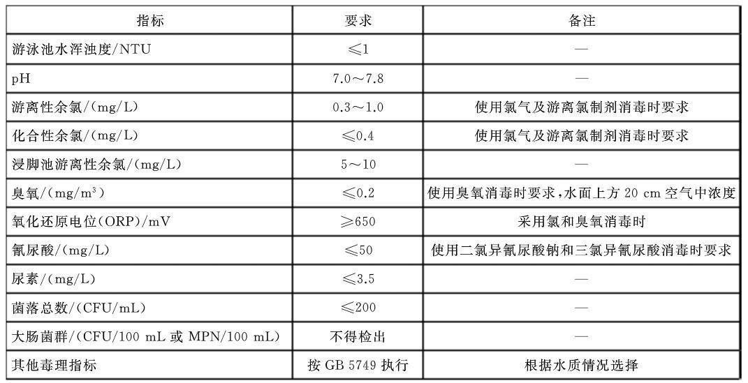 人工遊好色先生TV在线下载水質指標衛生要求